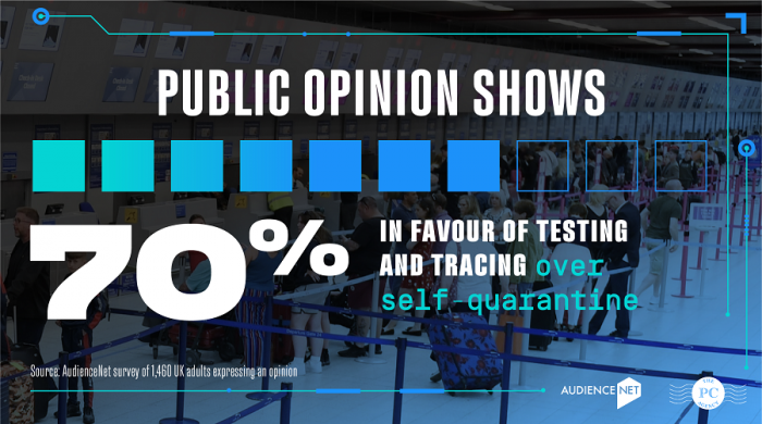 Travelling public calls for more effective testing regime